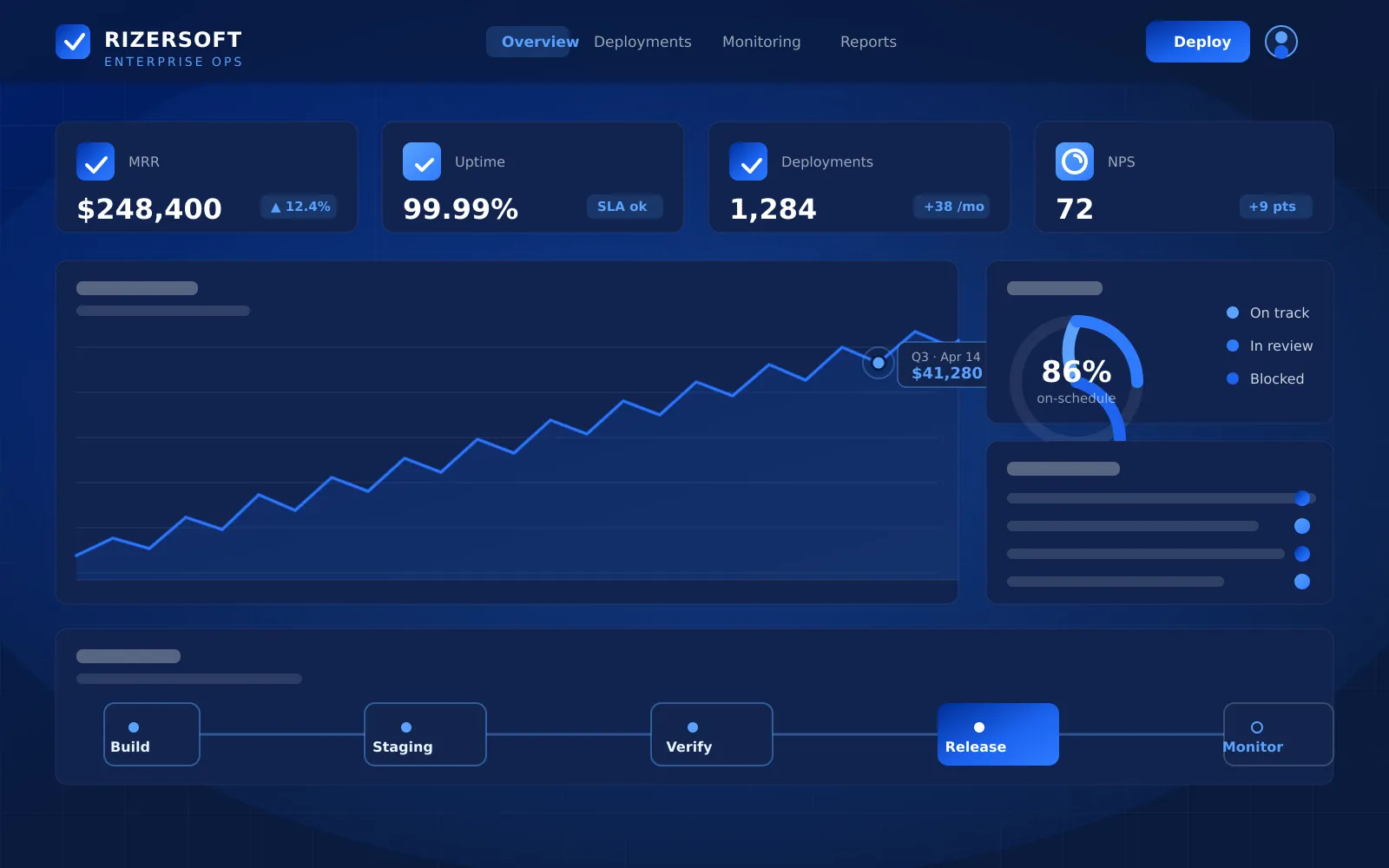 The operating platform behind every build